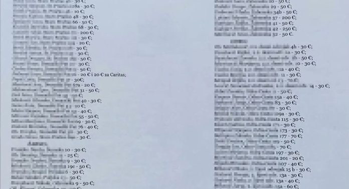 Župnik iz Siska objavio popis donacija vjernika za blagoslov kuća