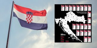 Hrvati nestaju