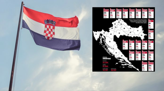 Hrvati nestaju