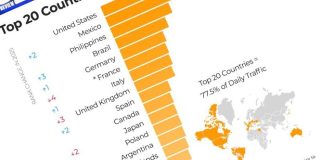 Konzumiranje online pornografije