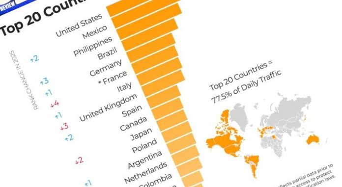 Konzumiranje online pornografije